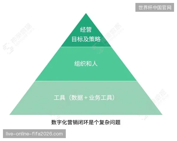 全球顶级赛事票务转化漏斗为何始终难以打通品牌曝光闭环